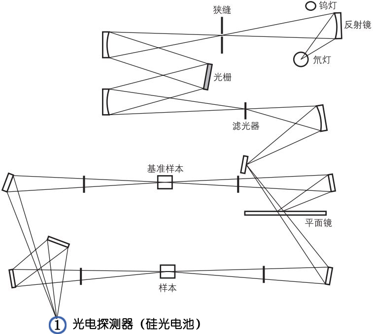 分光度計/硅光電池（硅光電二極管）/可見光型光電池/紫外光到近紅外型光電池（參考型號）-能量